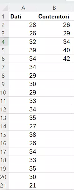 Tabella di Excel con dati di misurazione e dimensioni della classe