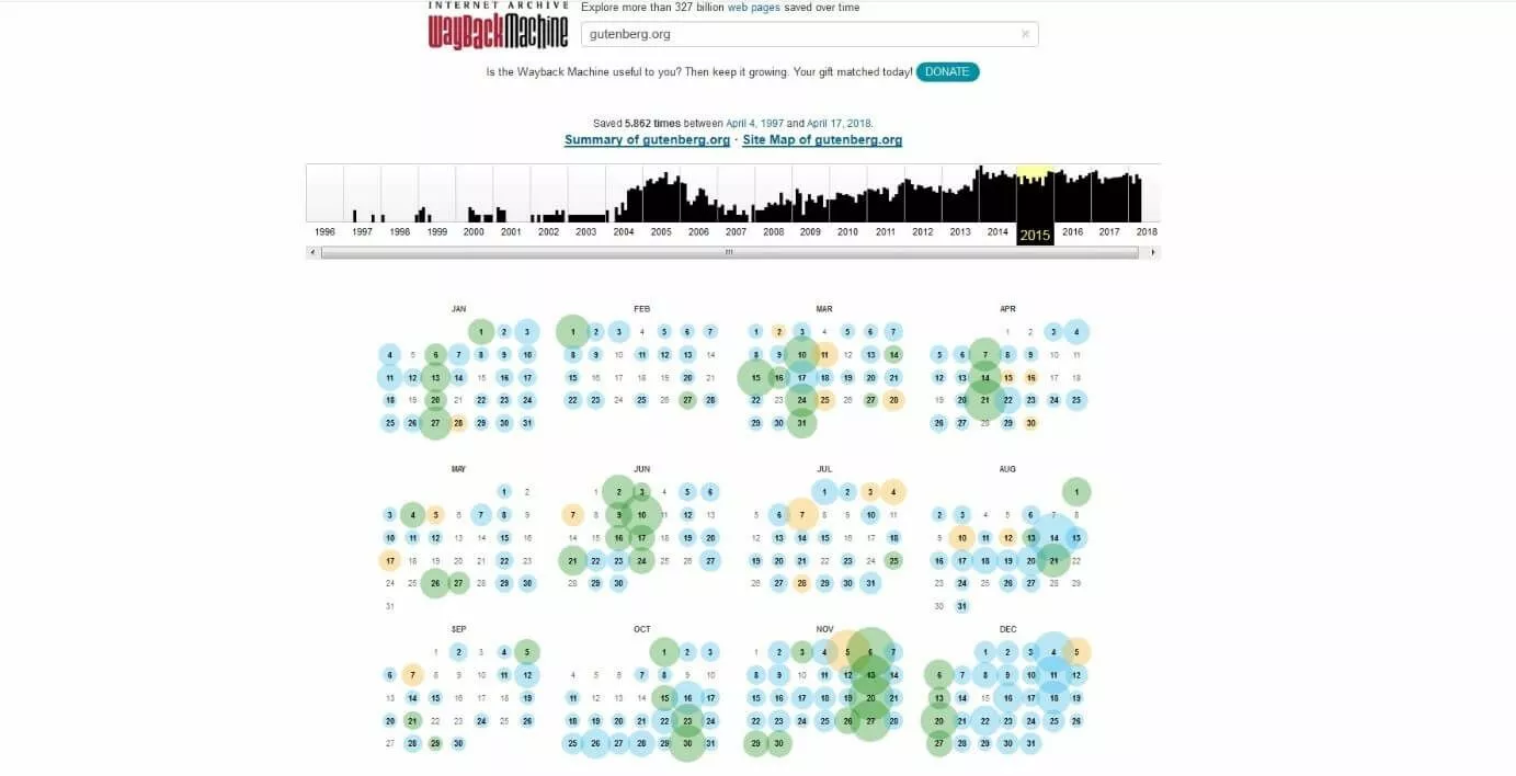 Istantanee di gutenberg.org con linea temporale degli anni e cerchi colorati nel foglio del calendario