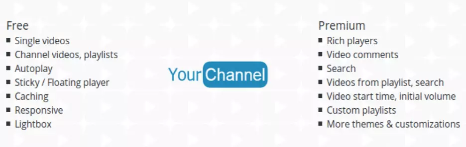 Screenshot del plugin YourChannel