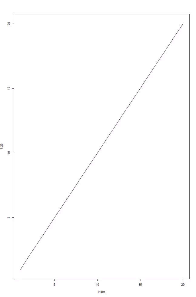 Grafico a linee in R