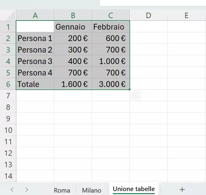 Risultato dell’unione dei dati delle due tabelle