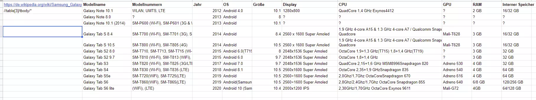 Fogli Google: risultato di una query per tabelle