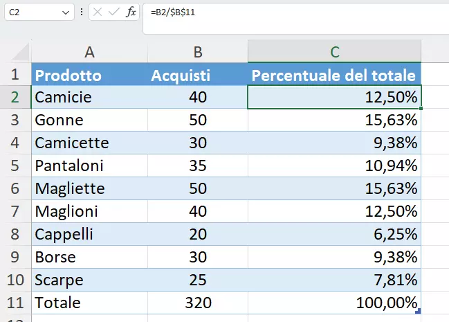 Calcolare le percentuali del totale in Excel