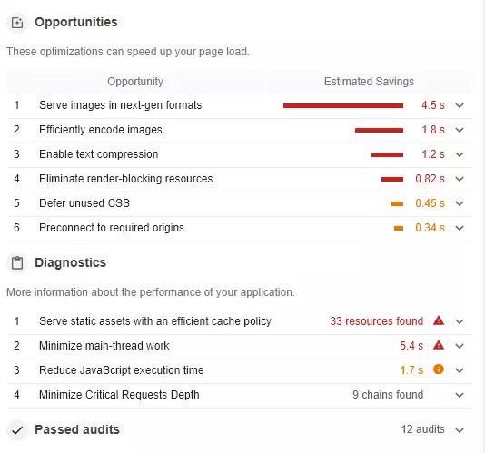 Diagnosi e potenziale di ottimizzazione di Google Lighthouse