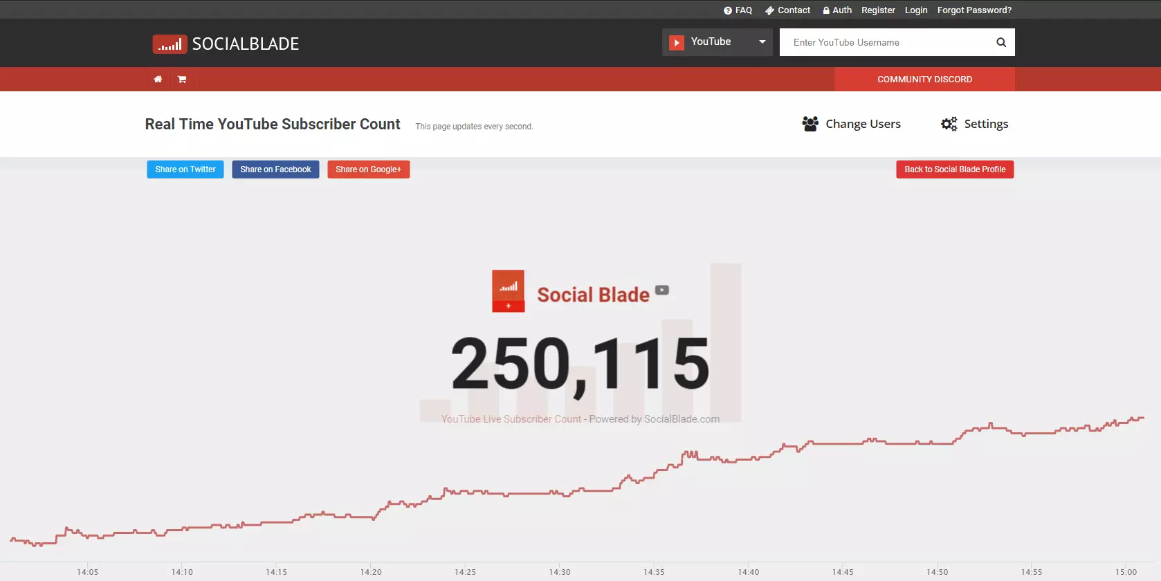 Conteggio in tempo reale di abbonati al canale YouTube di Social Blade