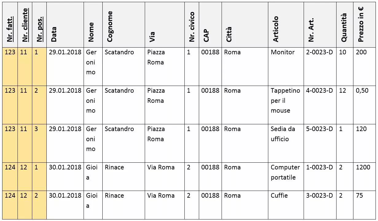 Esempio di una superchiave con tre attributi