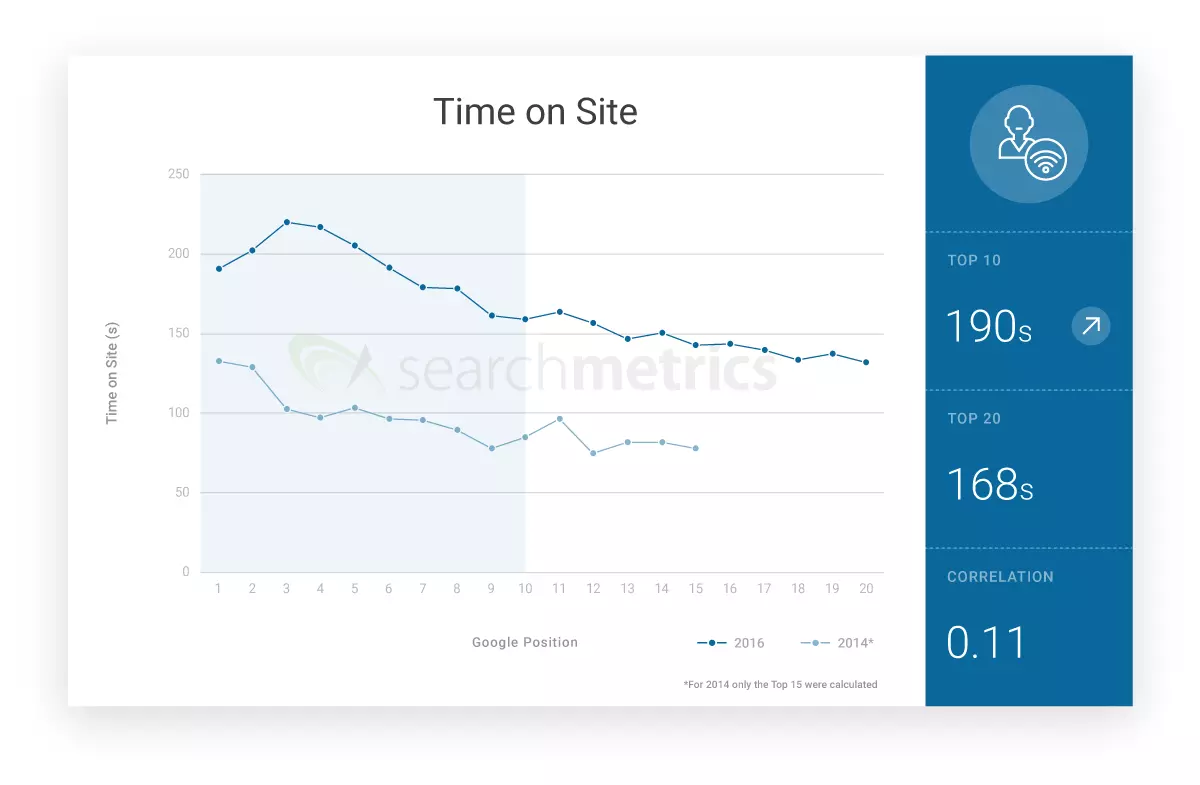 Grafico: tempo di permanenza (in inglese anche retention time)