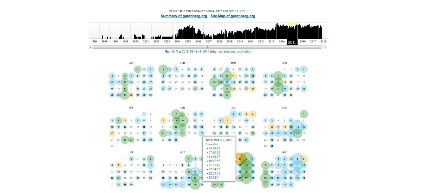 Foglio del calendario degli snapshot con marche temporali del 5 novembre 2015