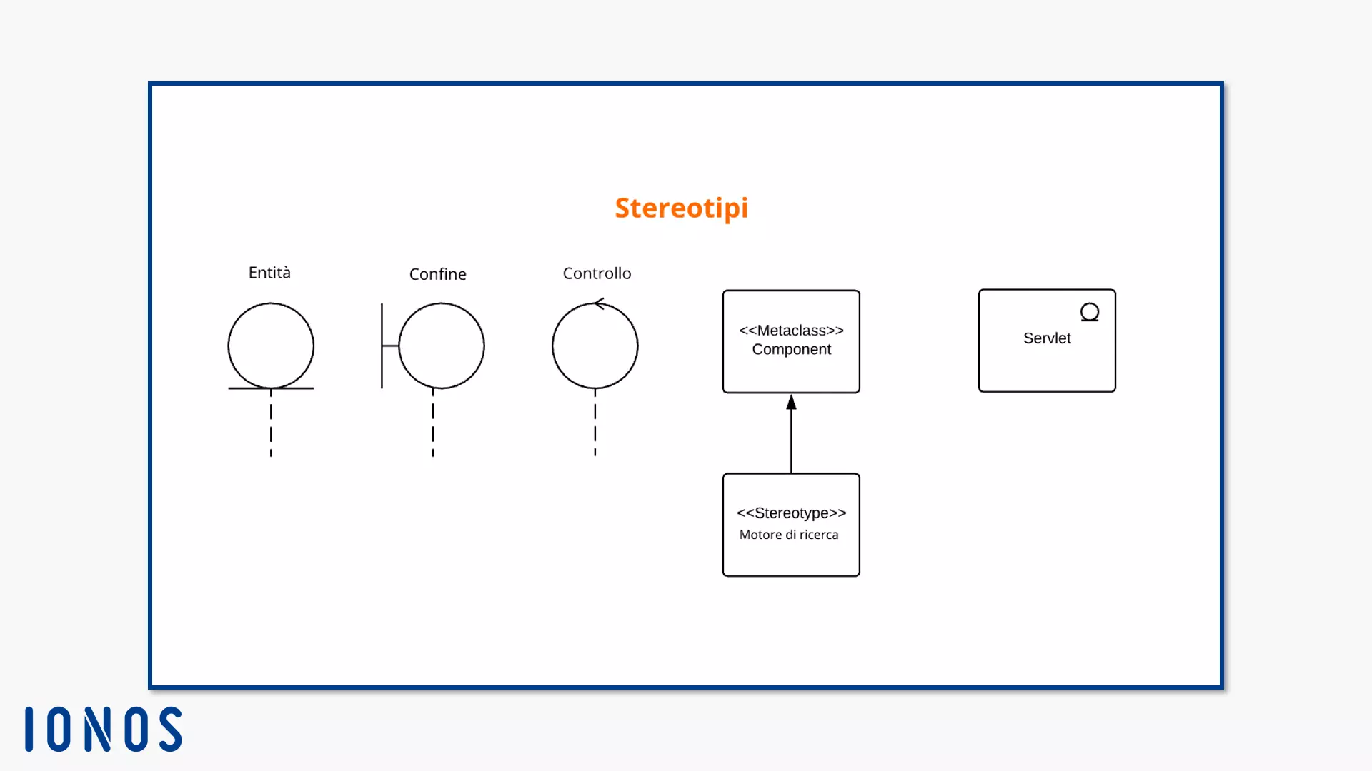 Notazione per gli stereotipi: definito dall’utente e standard