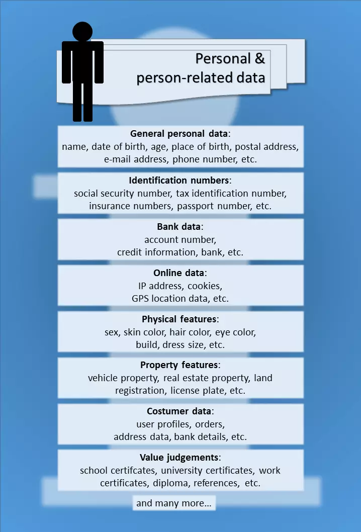 Grafico sui dati personali