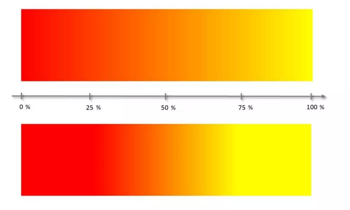 Due processi di colore con differenti indicazioni color stop