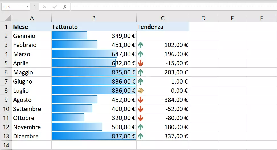 Formattazione condizionale: esempio pratico di Excel