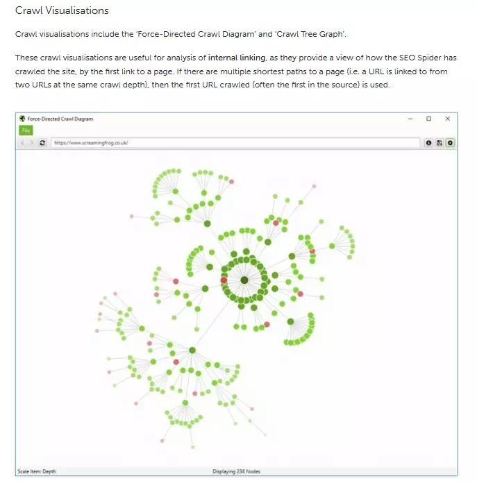 Rappresentazione visiva dei crawler sul sito web di Screaming Frog