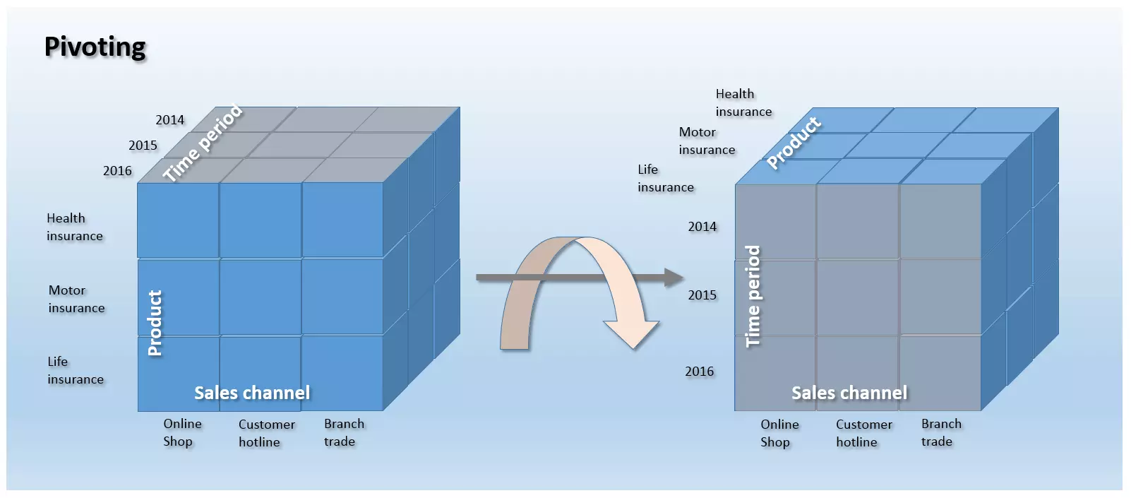 Esempio di pivoting di un cubo tridimensionale