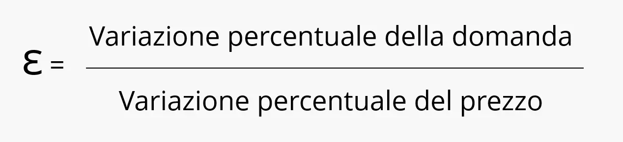 dell-elasticita-della-domanda-rispetto-al-prezzo.png