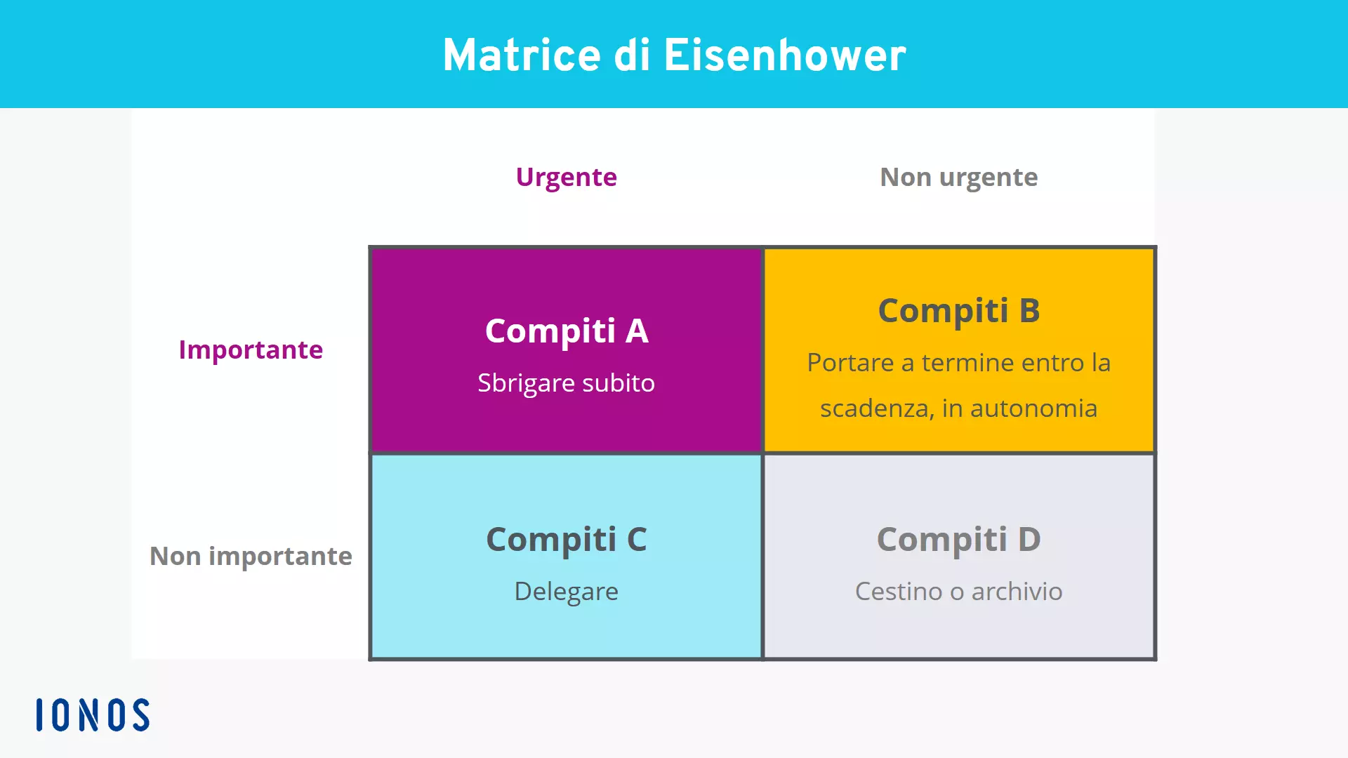 IT-matrice-di-eisenhower.png