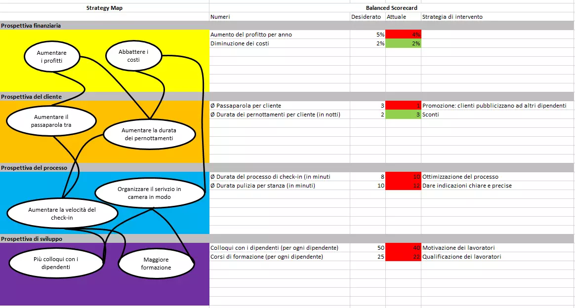 balanced-scorecard-IT-2.png