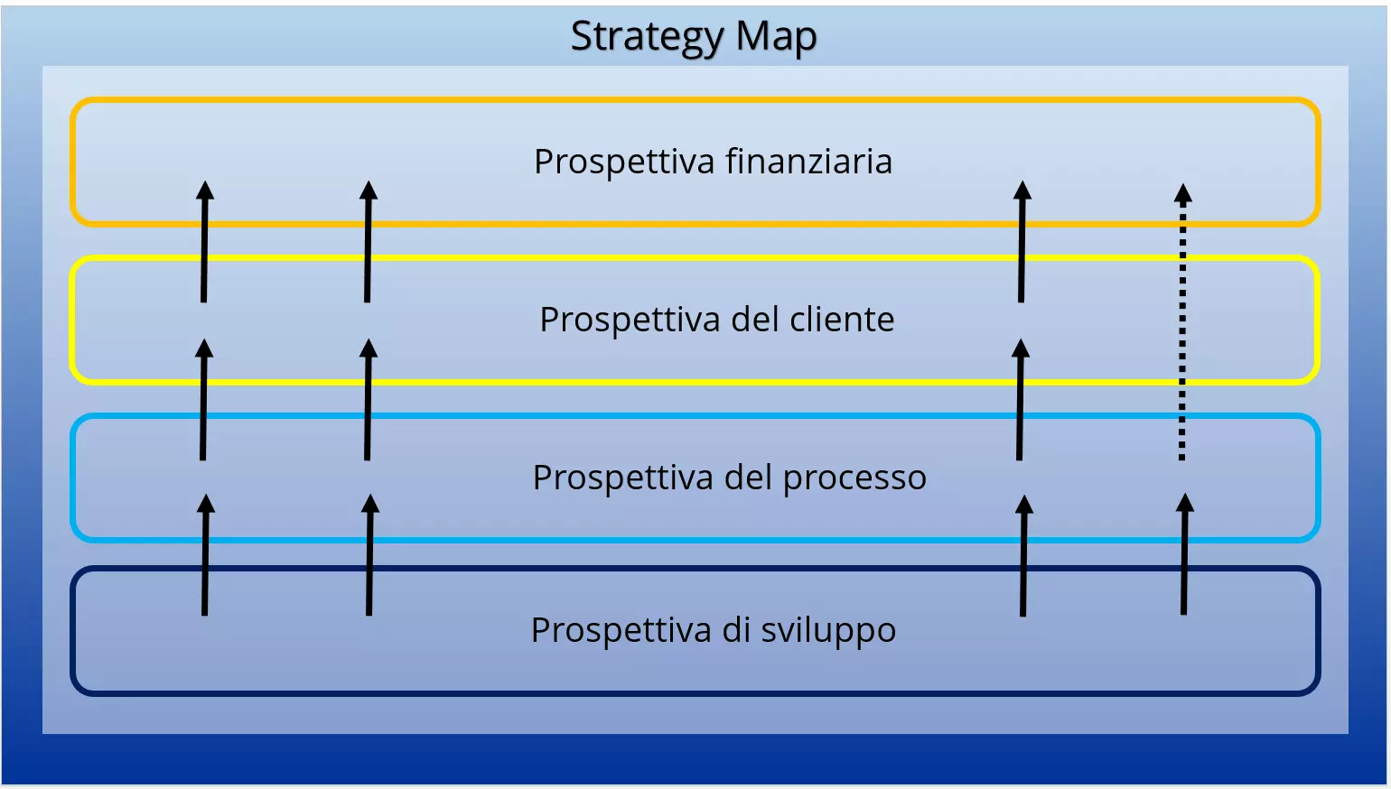 balanced-scorecard-IT-1.png