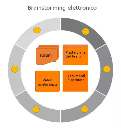 IT-brainstorming-electronico.png