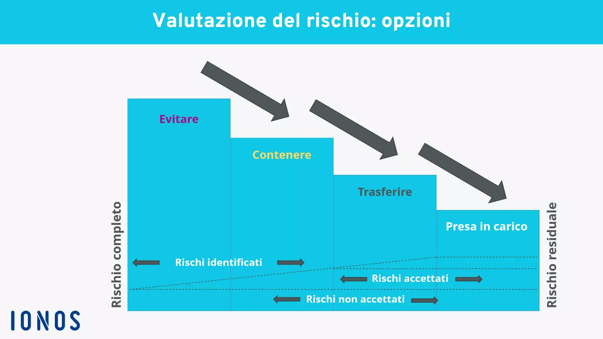 valutazione-de-rischio-opzioni.jpg