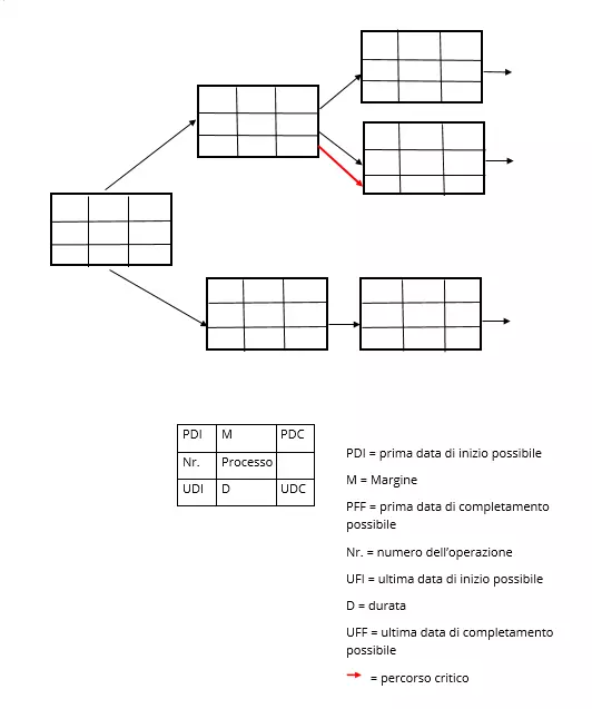 IT-diagramma.png