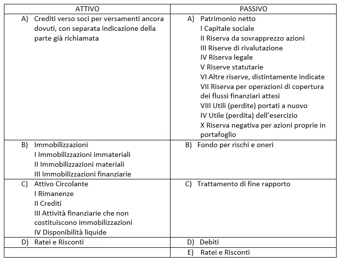 IT-stato-patrimoniale-esempio.png