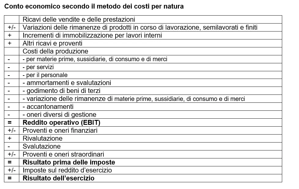 schema-del-metodo-dei-costi-per-natura.png