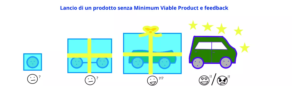 IT-lancio-di-un-prodotto-senza-mvp-e-feedback.png