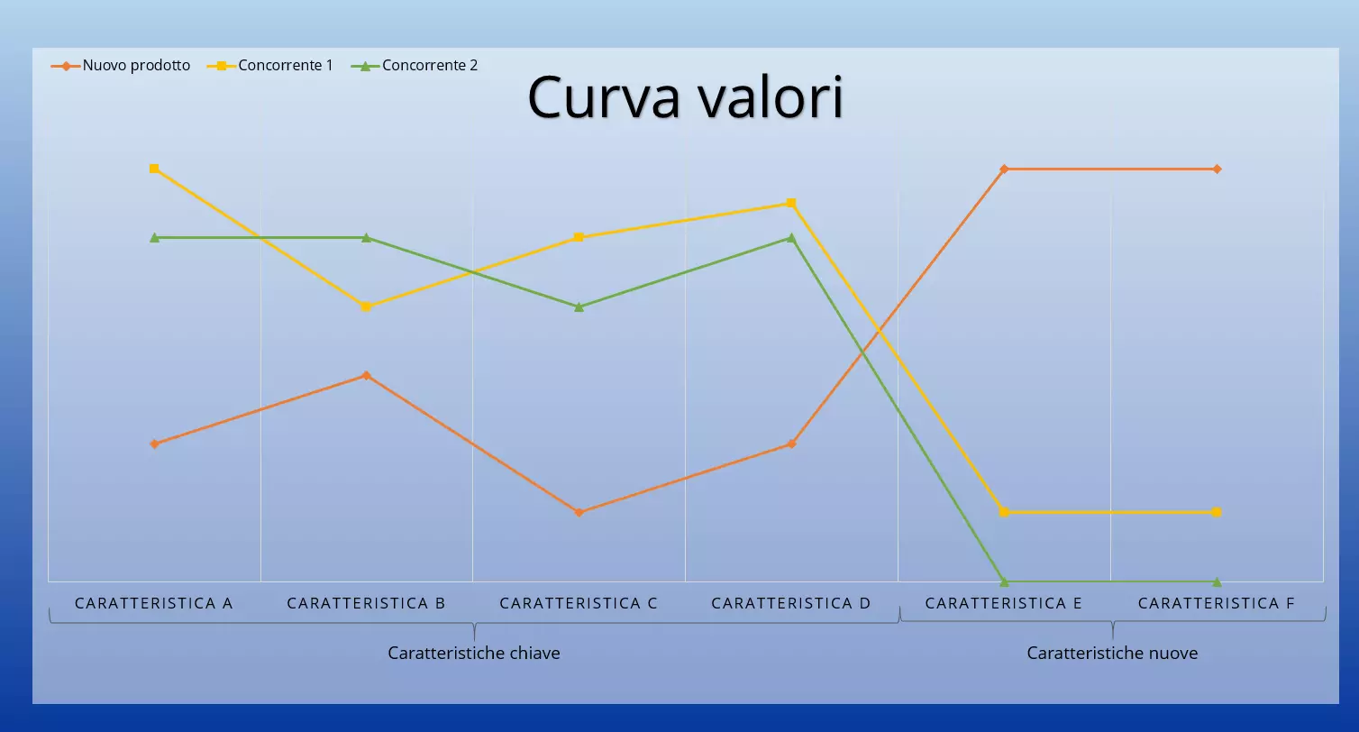 IT-strategia-oceano-blu.png