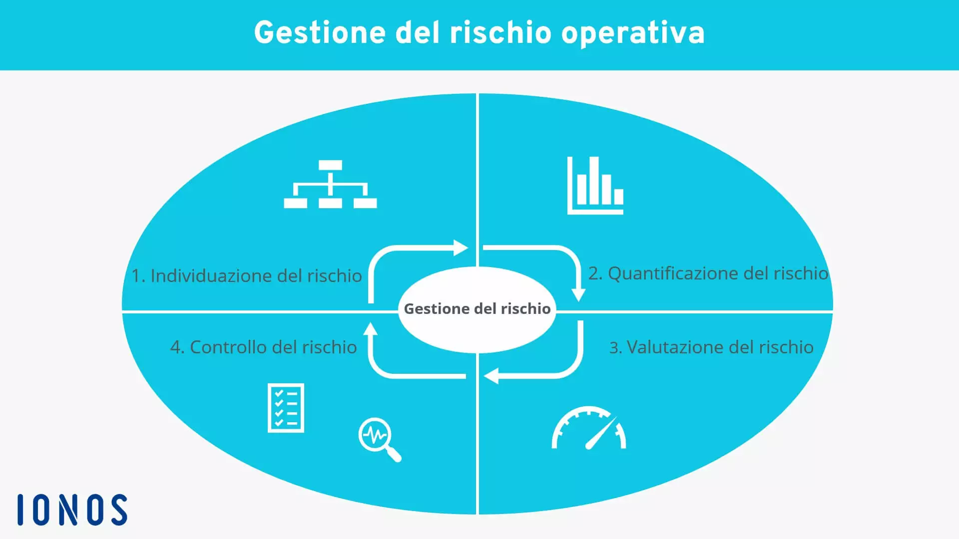 gestione-del-rischio-operativa.jpg