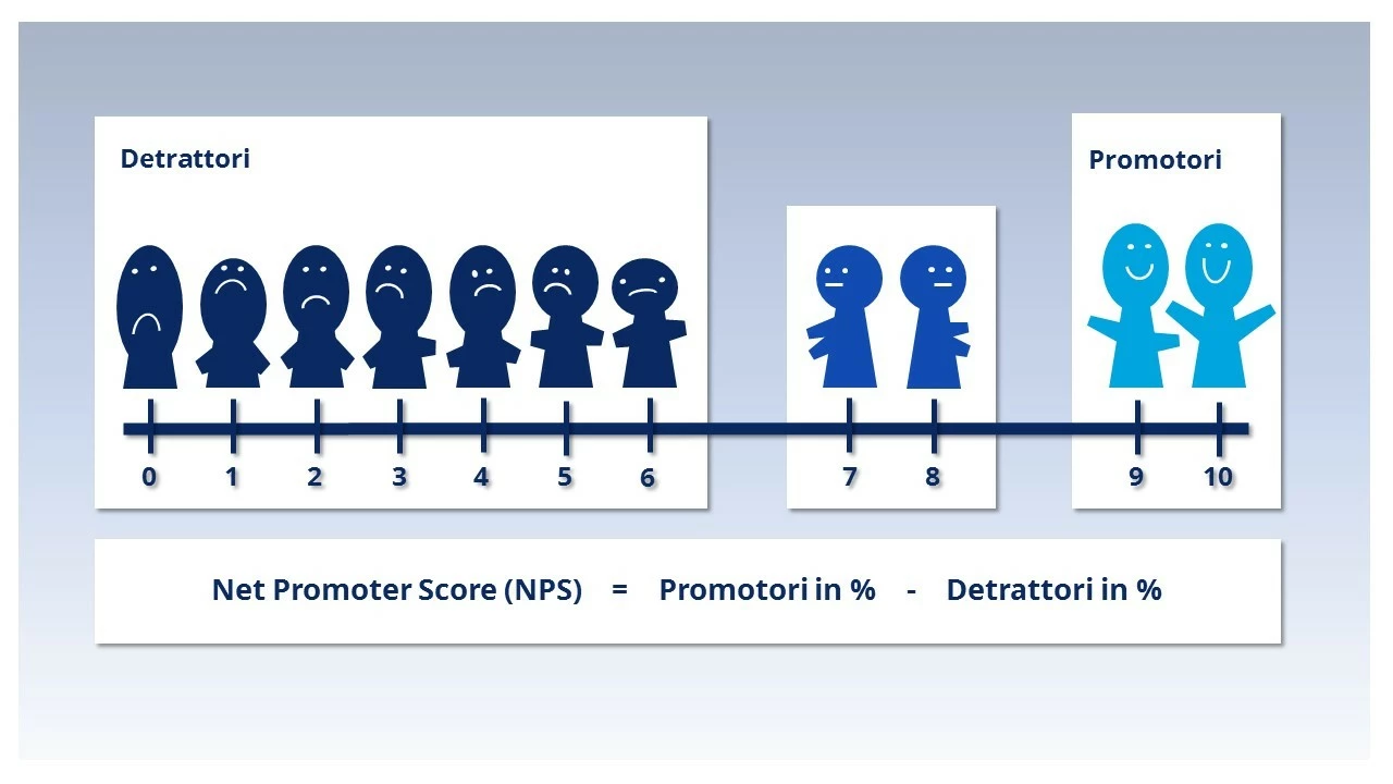 formula-per-il-calcolo-del-net-promoter-score.jpg