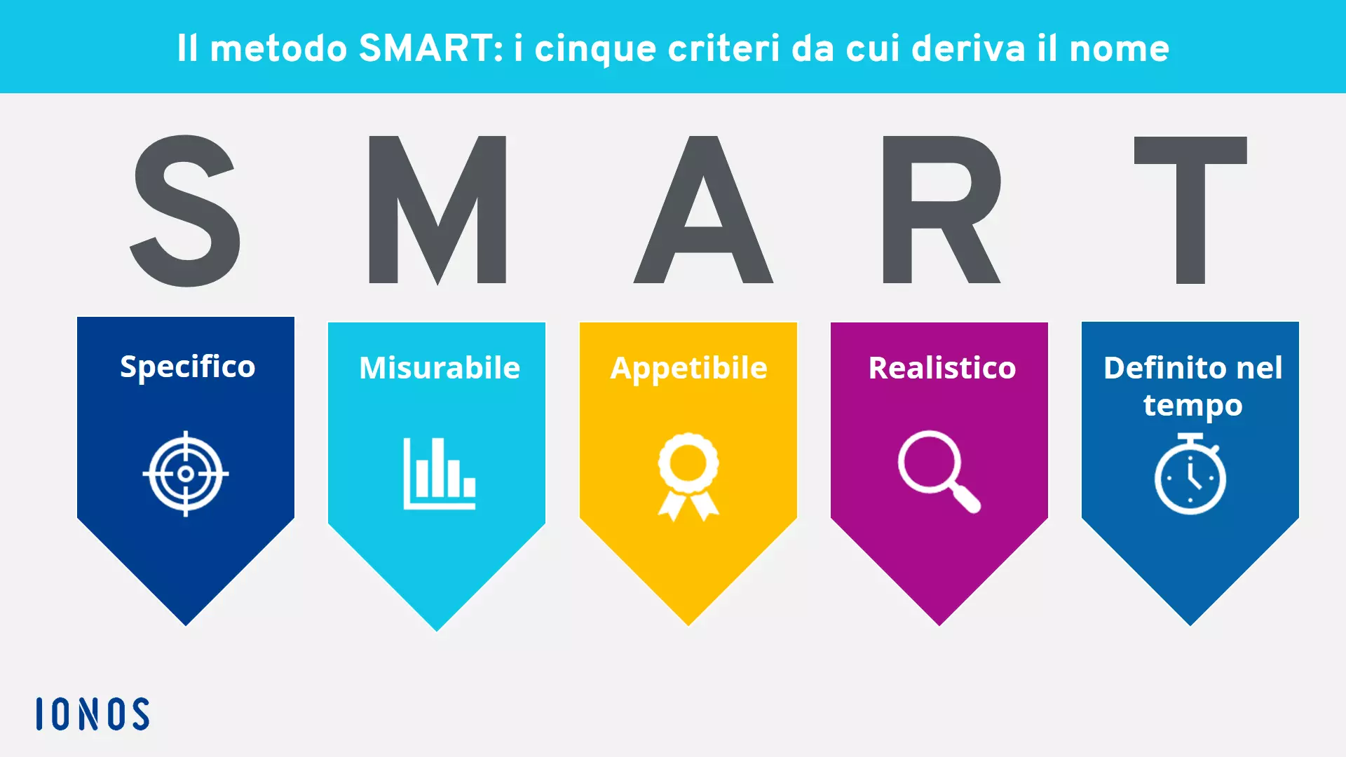 IT-smart-criteri.png