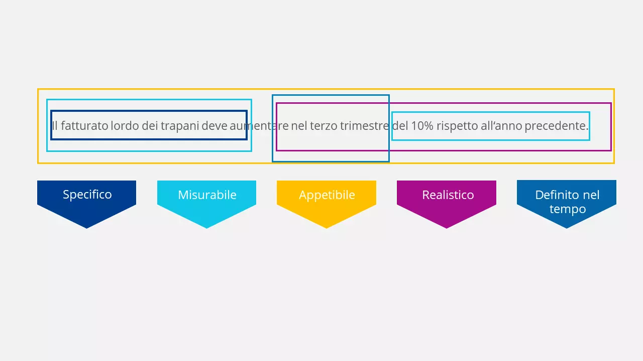 IT-smart-criteri-esempio1.png