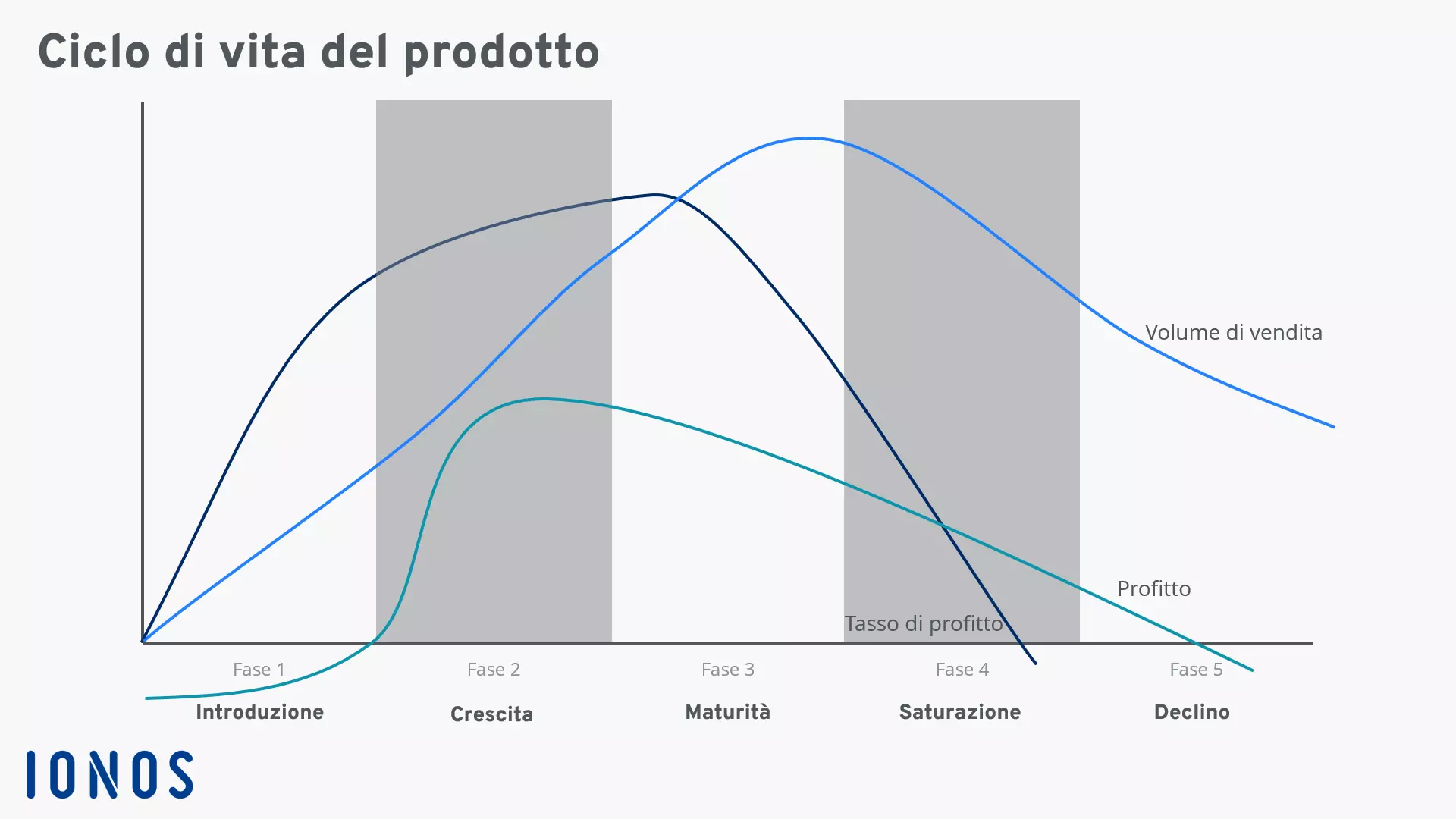 IT-product-life-circle.png