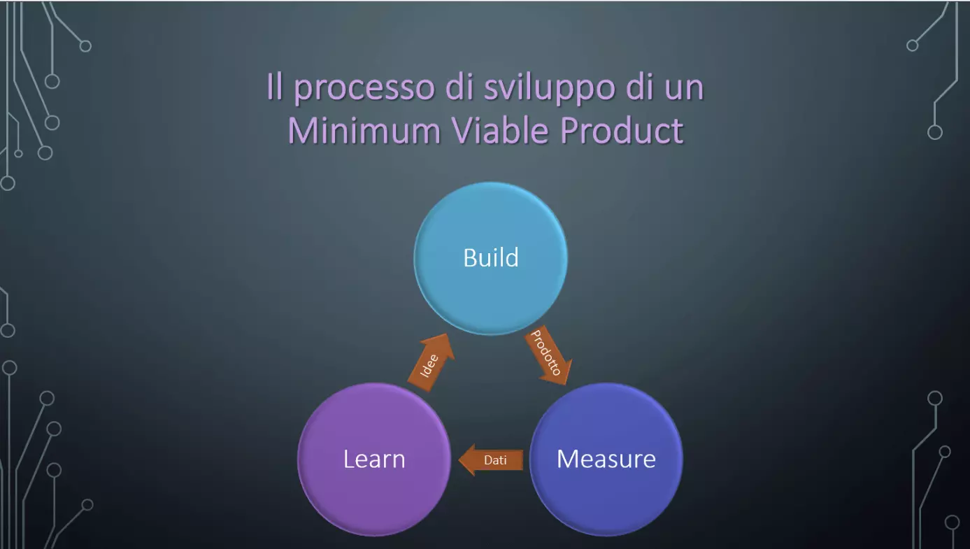 IT-grafico-minimum-viable-product.png