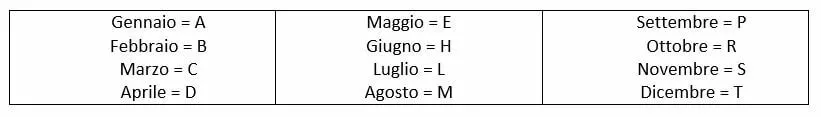 trovare-il-codice-fiscale-1.jpg