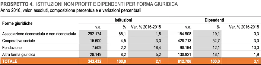 IT-consimento-istat.png