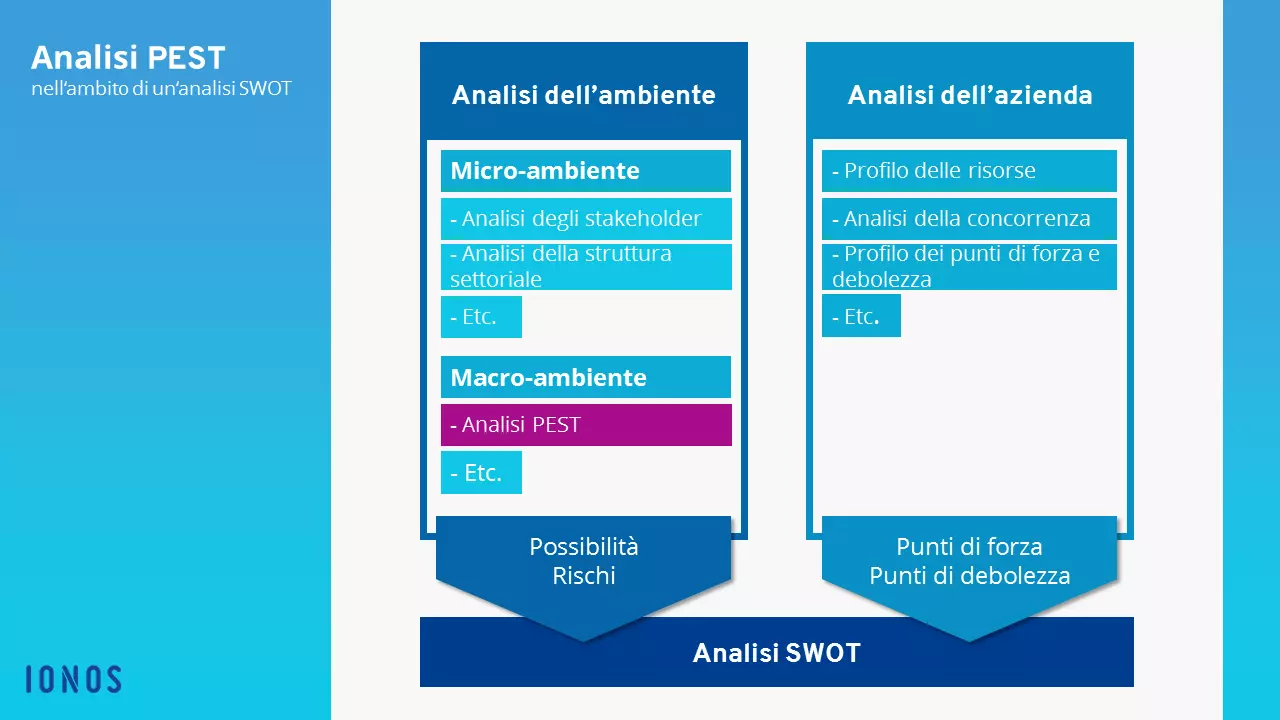 IT-PESTEL-SWOT.png