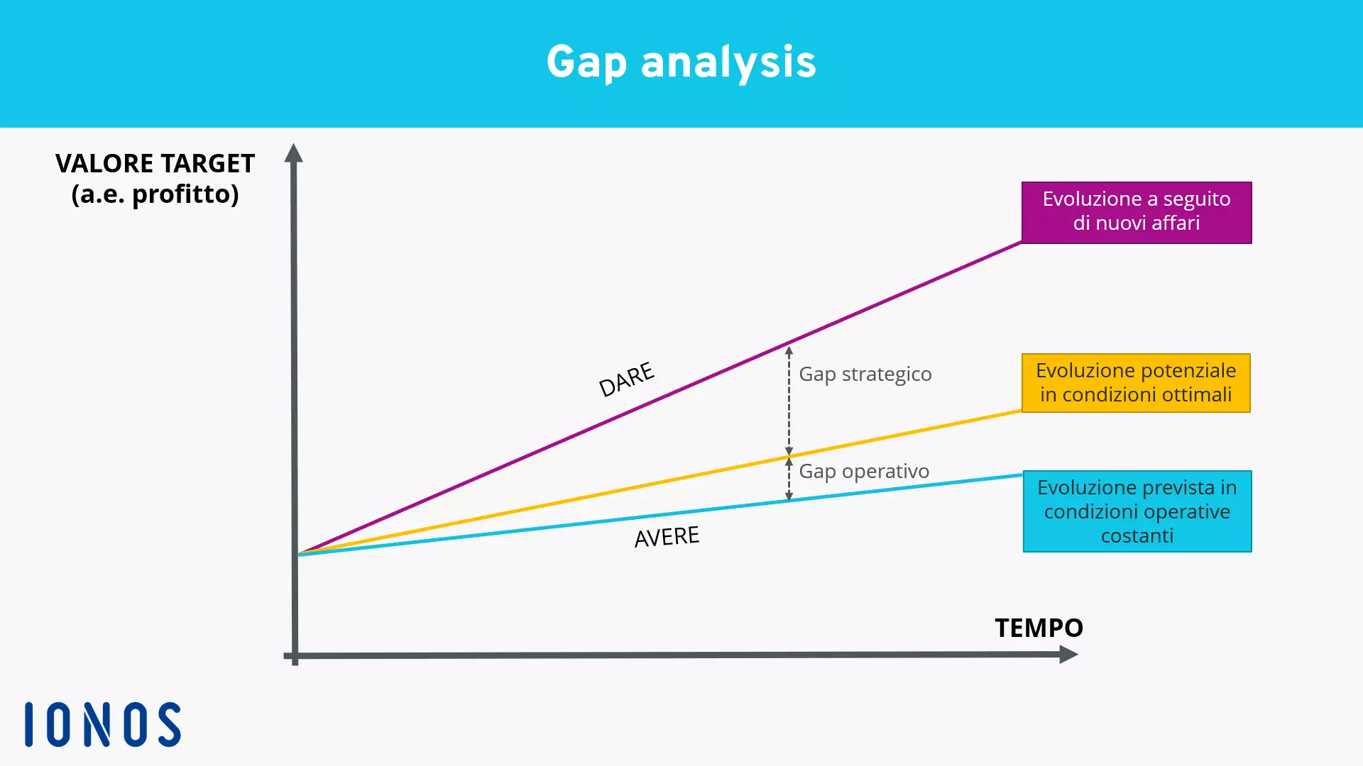 IT-gap-analysis.png