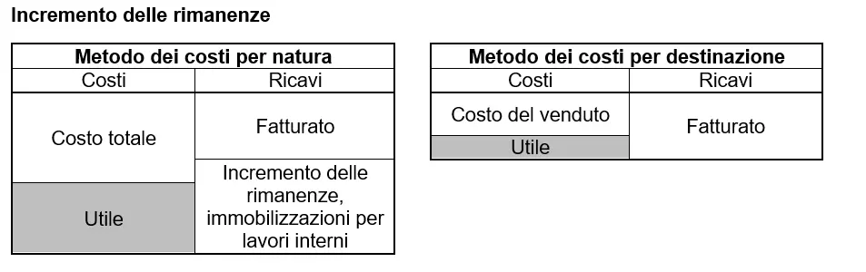 incremento-delle-rimanenze.png