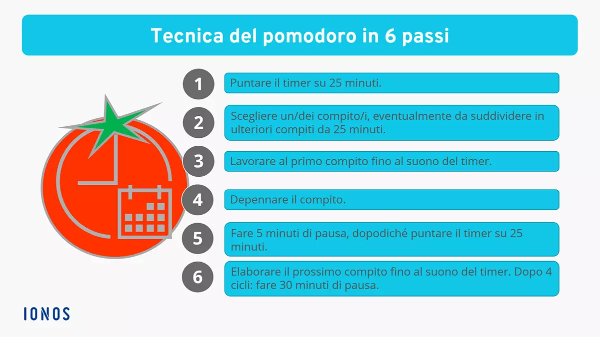 IT-tecnica-pomodoro.png