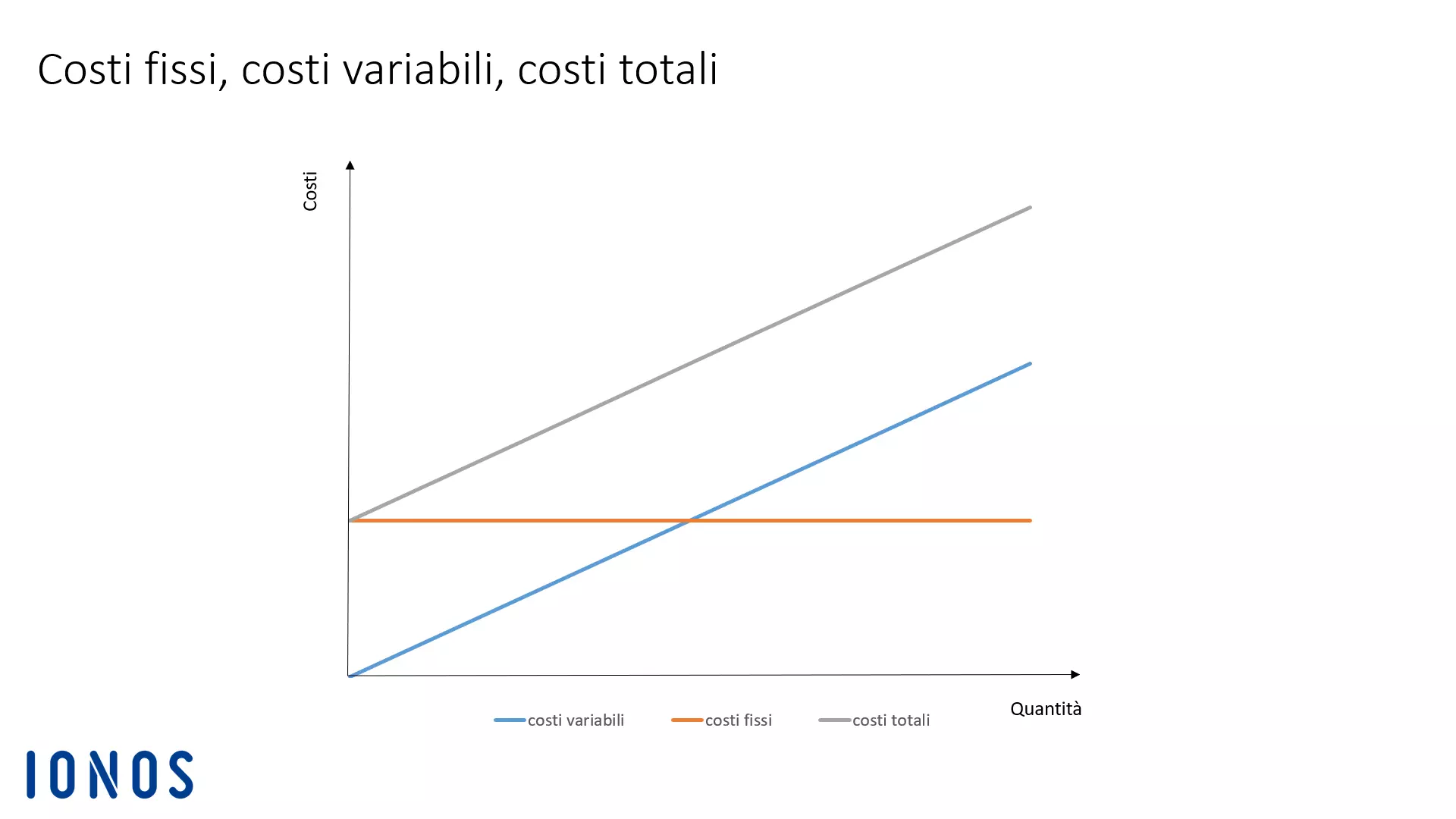 graphic-costi-fissi-e-variabili.png