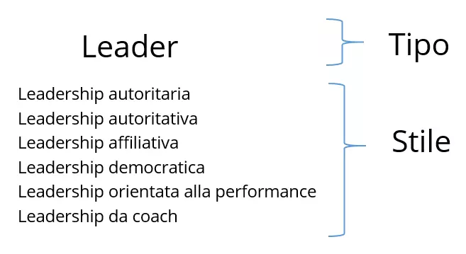 IT-stile-di-leadership.png