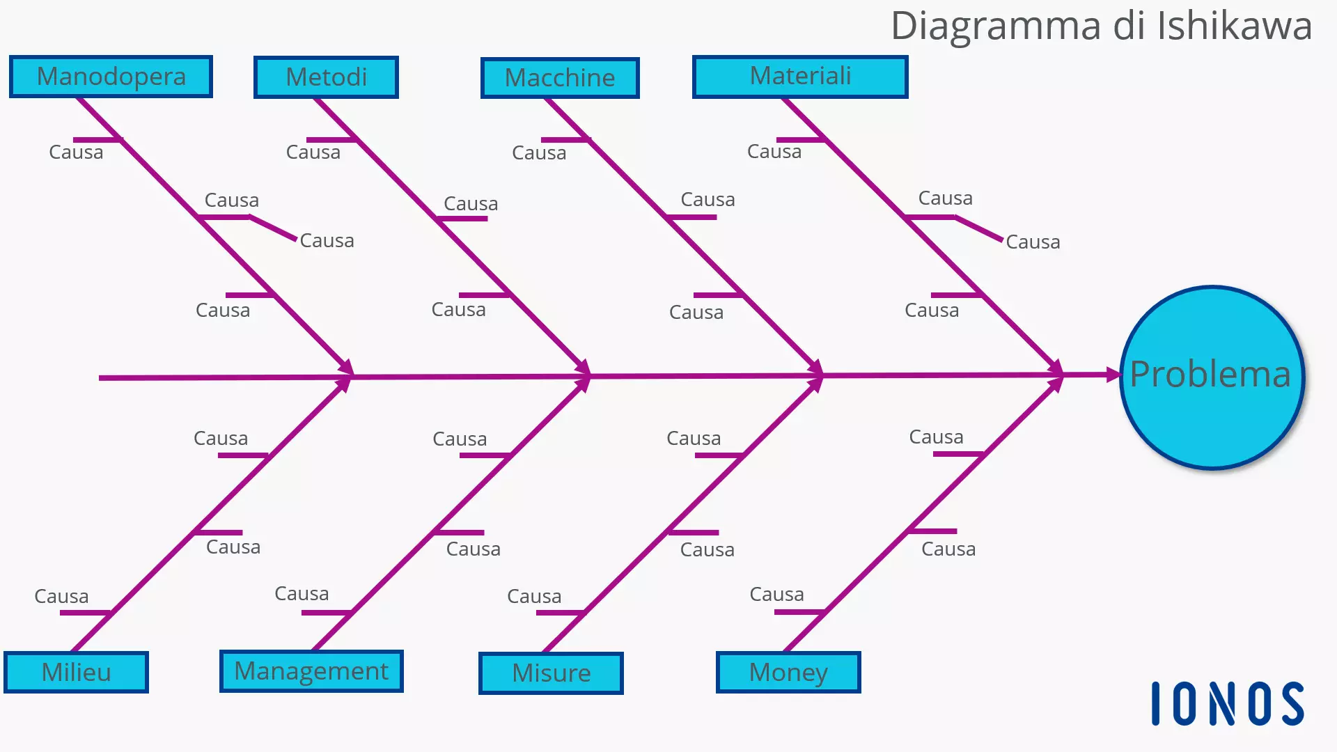 diagramma-di-ishikawa.png